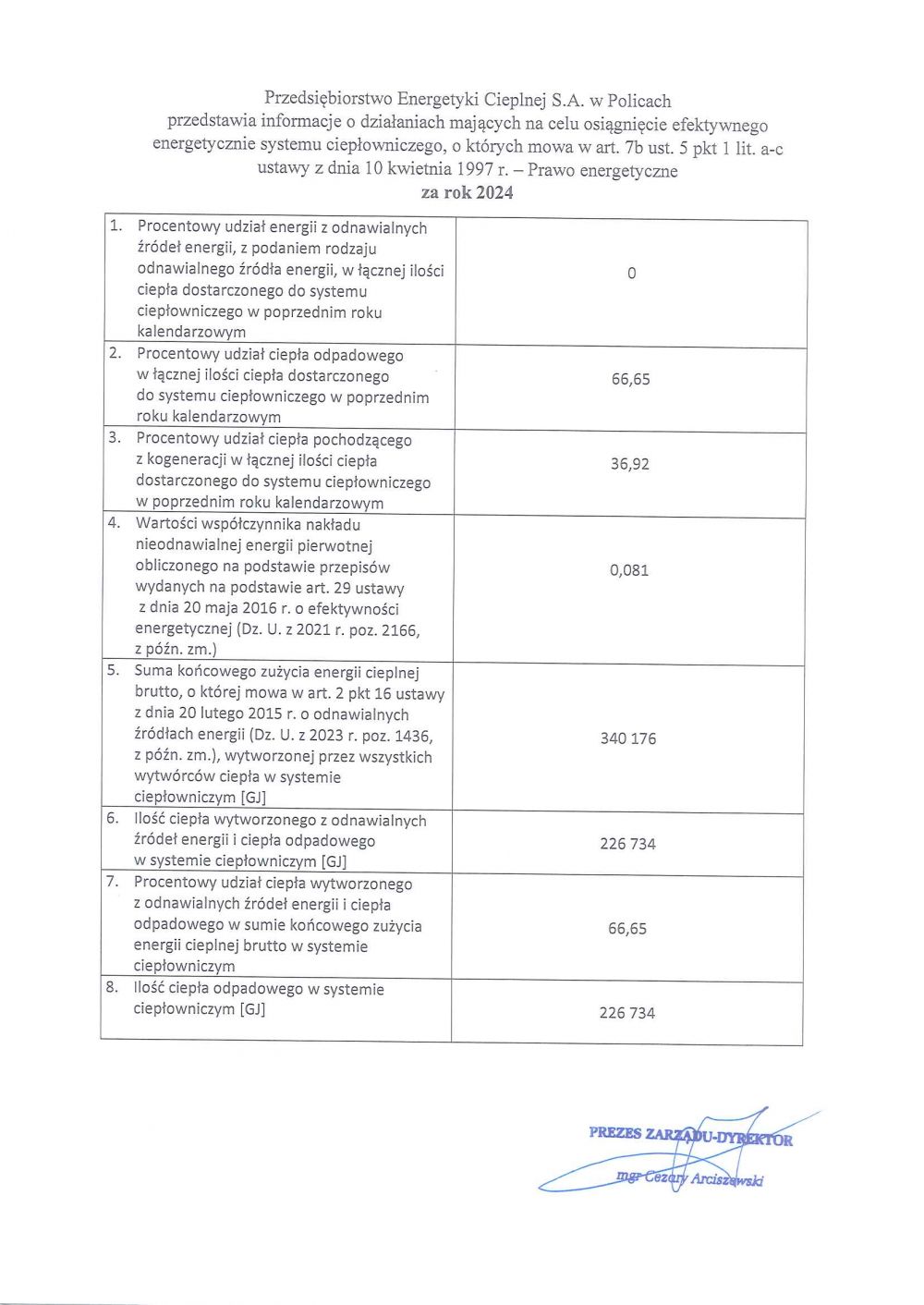 efektywno energetyczna 2024